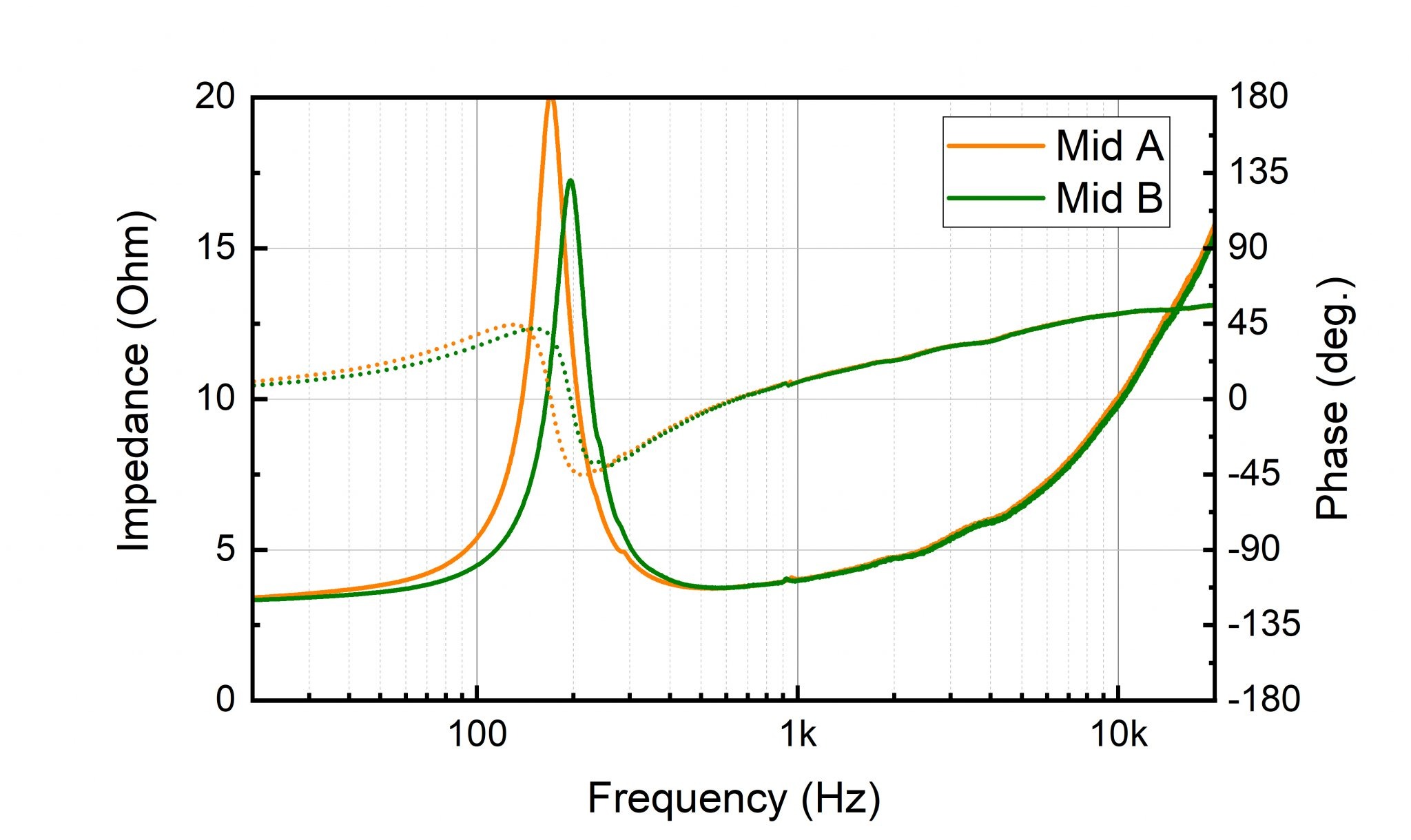 impedance-mid.jpg