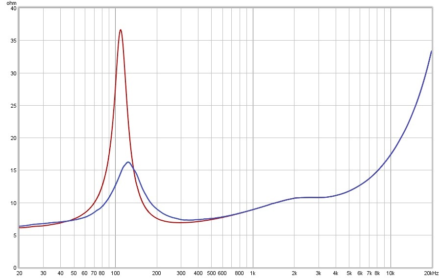 impedance-open-closed-left.jpg