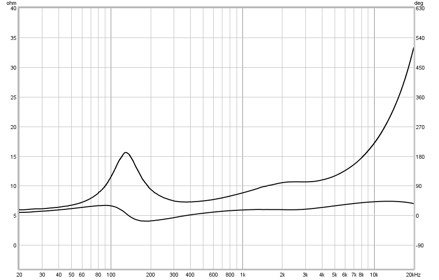 Impedance-Phase-10F-R.jpg