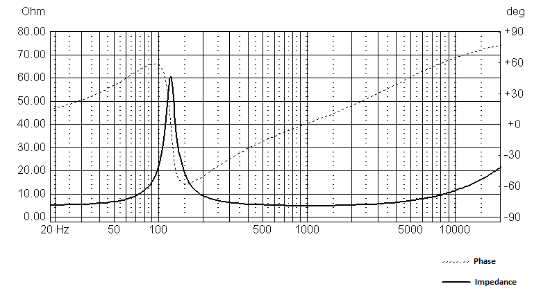 Tweeter impedance sales