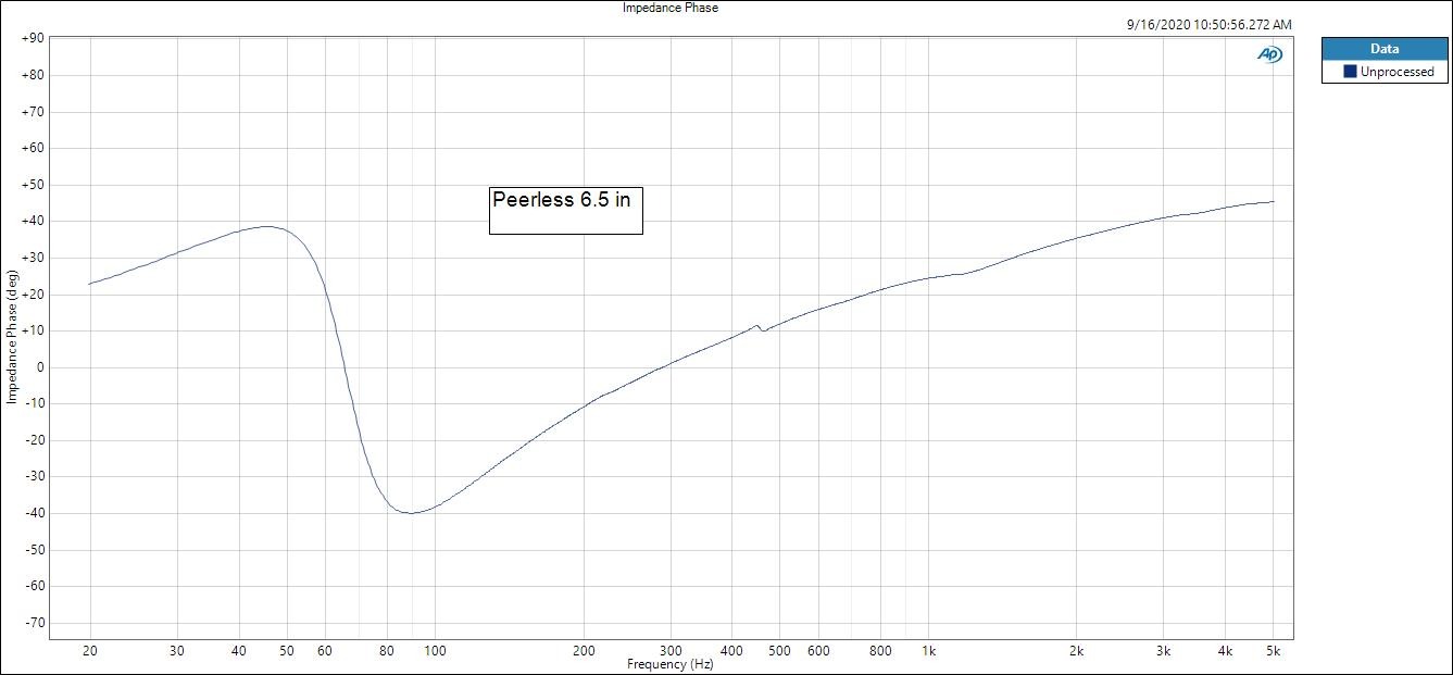 Impedance Phase.JPG