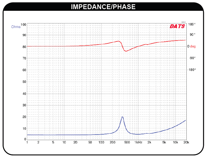 impedance & phase.png