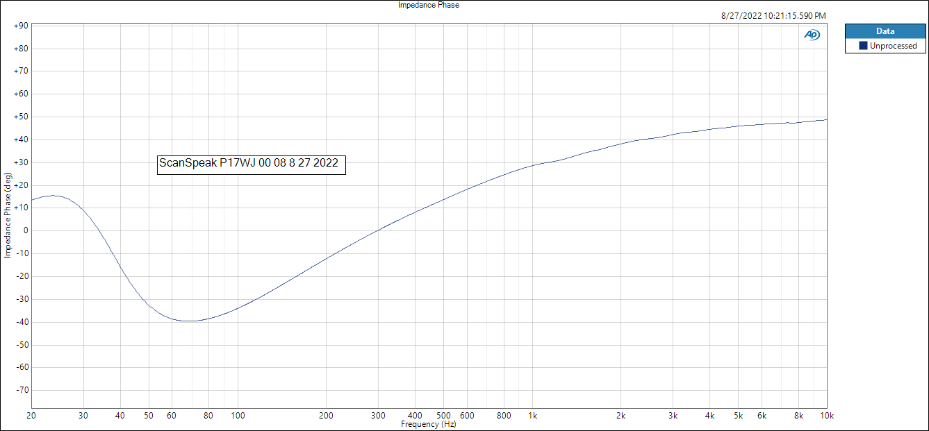 Impedance Phase ScanSpeak p17WJ 00 08 8 27 2022.PNG