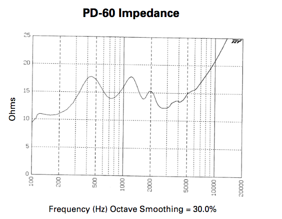 Impedance.png