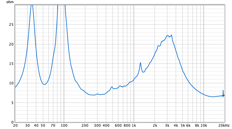 Impedance sweep.png