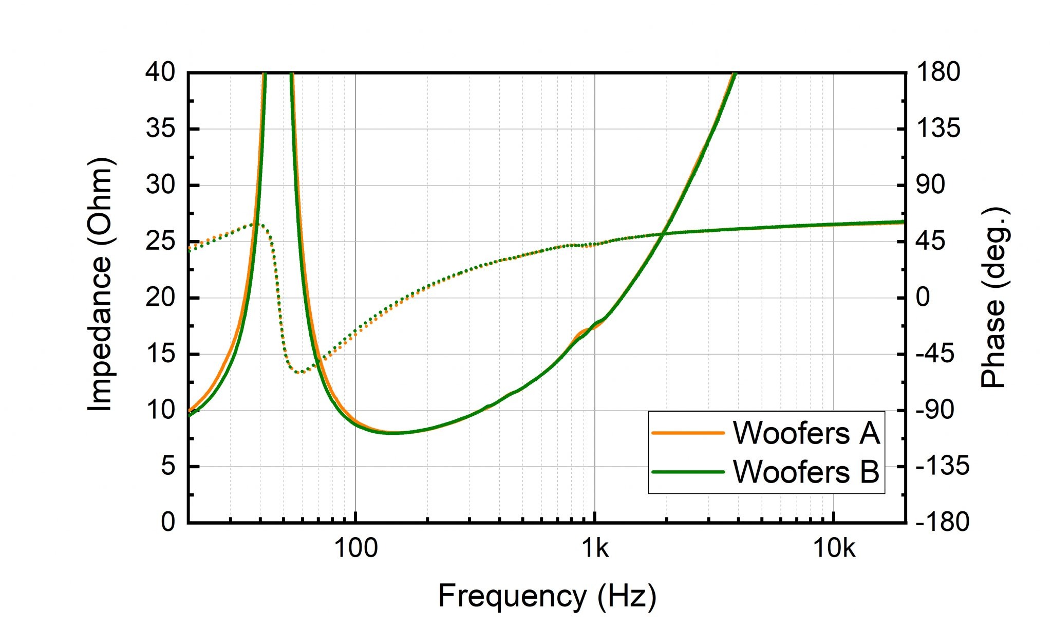impedance-woofer.jpg
