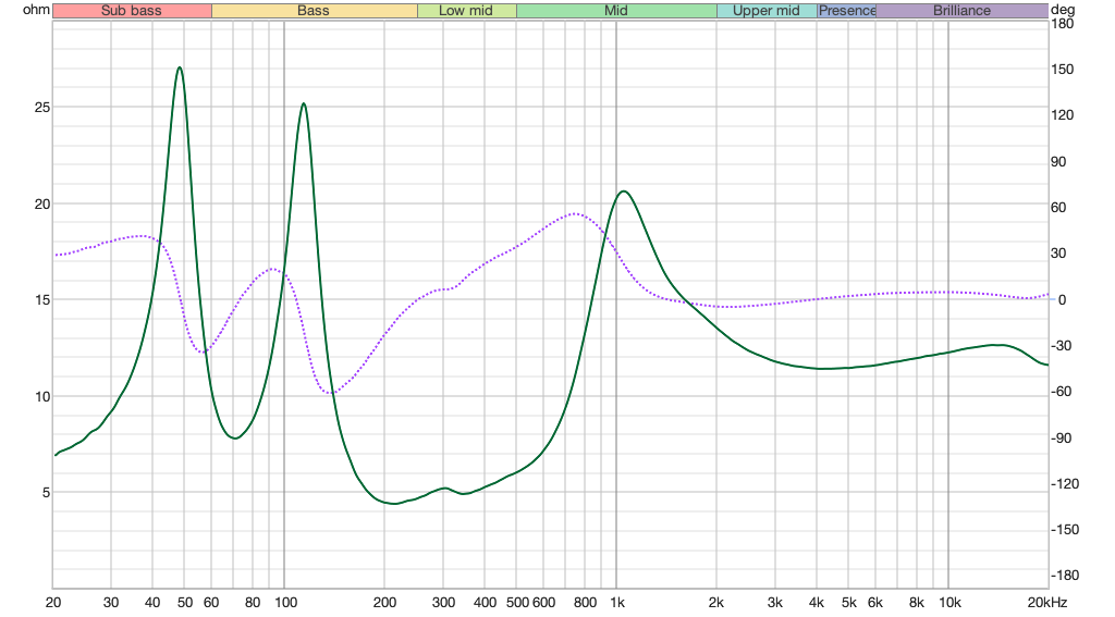 impedance_and_phase_plot.png