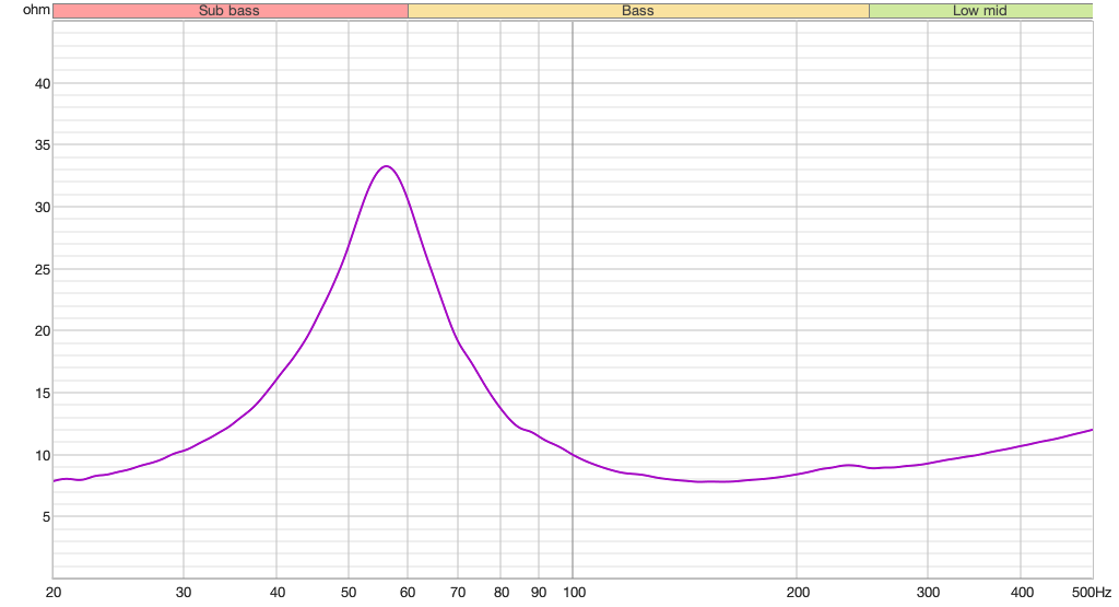 impedance_curve.png