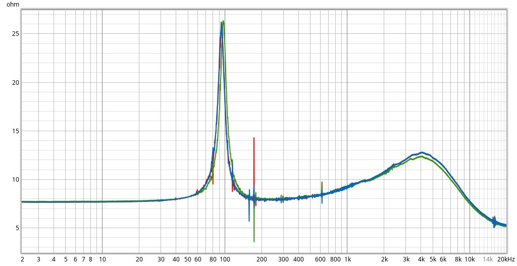 impedance_delco_4h63e_3_drivers.jpg