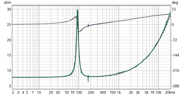 impedance_without_tweeter.jpg