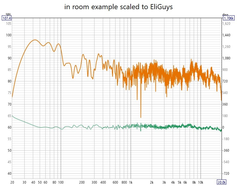 in room example scaled to EliGuys.jpg