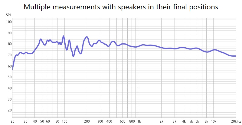 in-room measurements.jpg