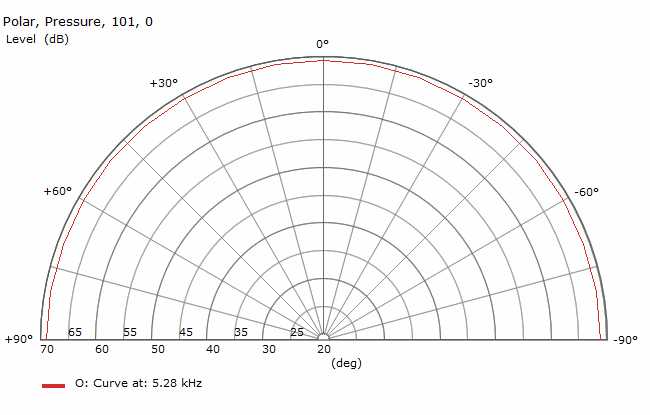 Infinite-Baffle-PolarPlotOmni.jpg