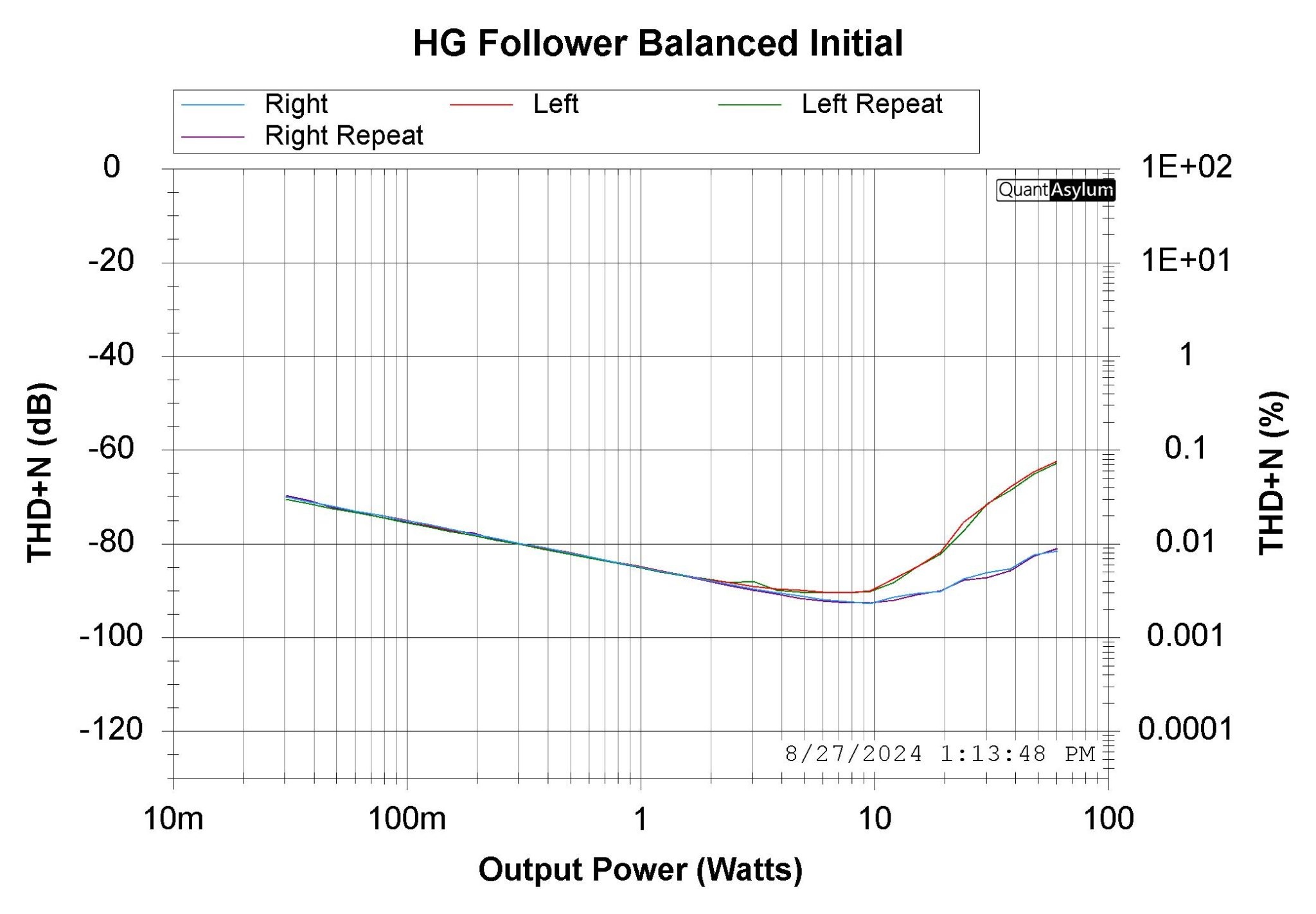 Initial Measurements - Before Diagnostics.jpg
