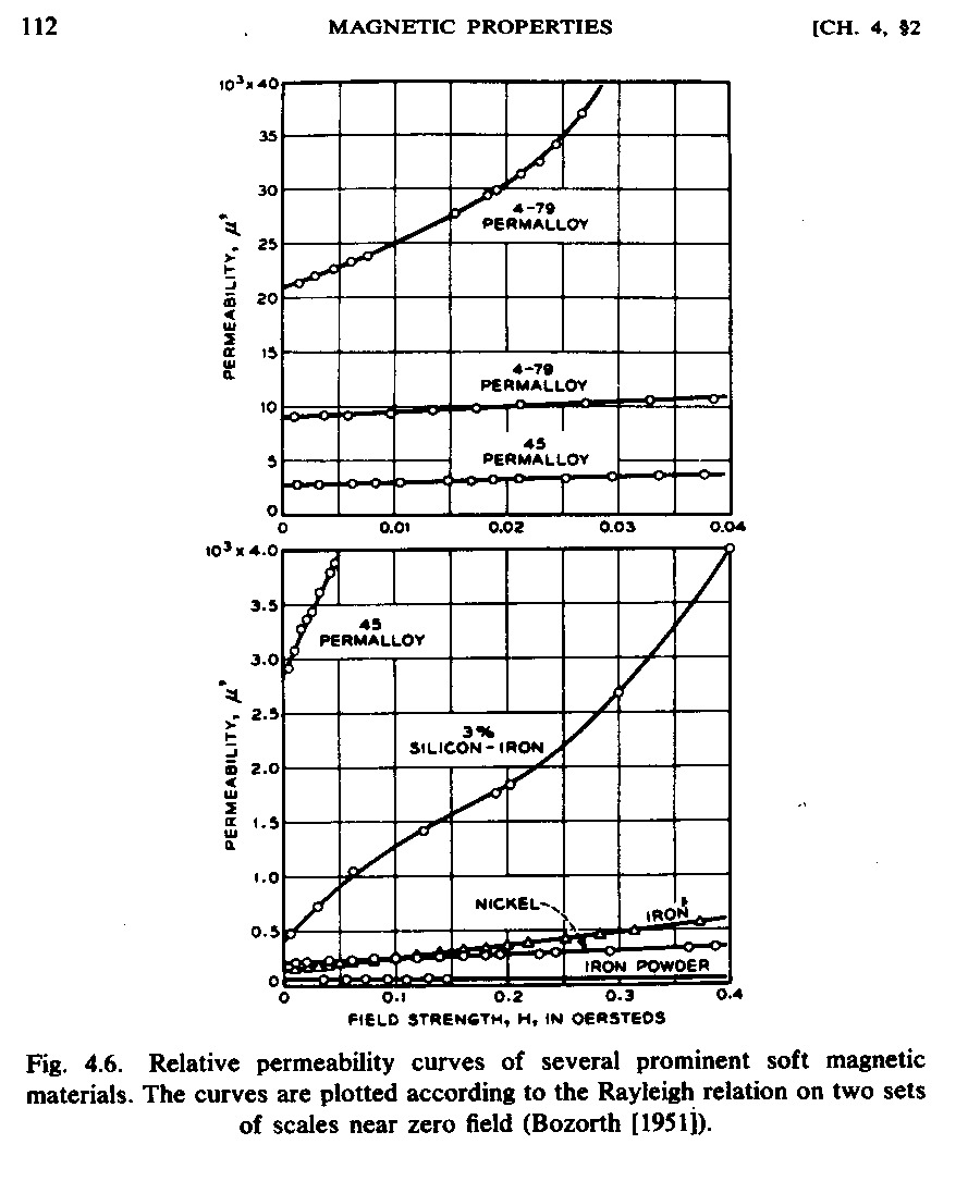 Initial_perm_graph.JPG