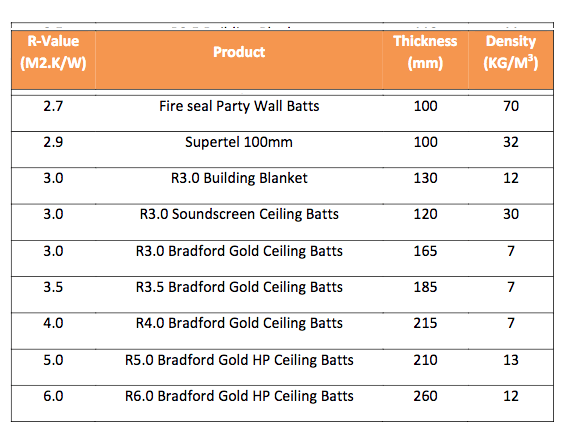 Insulation density.png