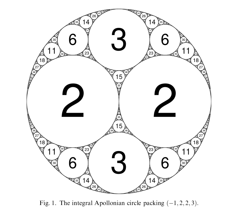 Integral Apollonian Circle Packing.png