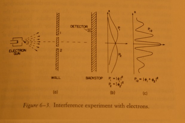 Interference Experiment.jpg