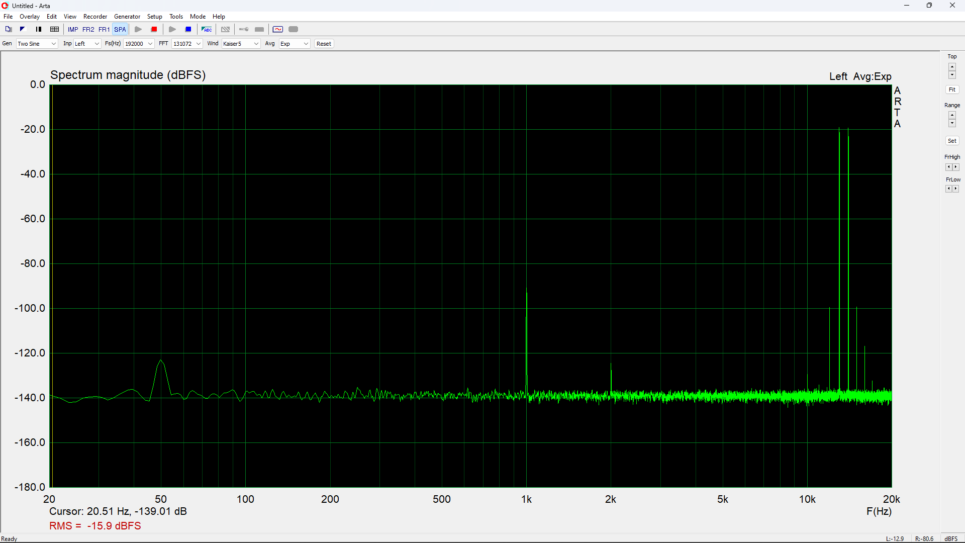 intermodulation at 20W summed power. 1.95A bias.png