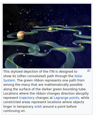 Interplanetary Transport Network.png
