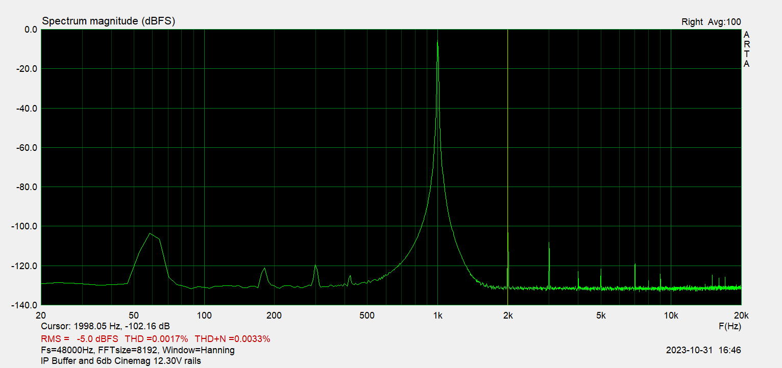 IP Buffer and 6db Cinemag 12.30V rails.png