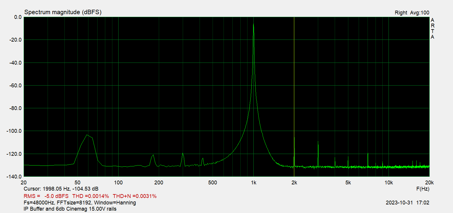 IP Buffer and 6db Cinemag 15.00V rails.png