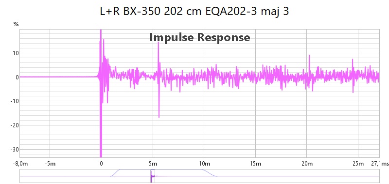 IR L+R z Modem Frontu rozstaw 202 cm EQA202 maj 3.jpg