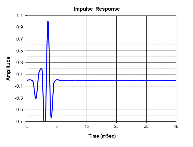 IR538.gif