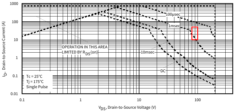 IRF200P222_SOA.png