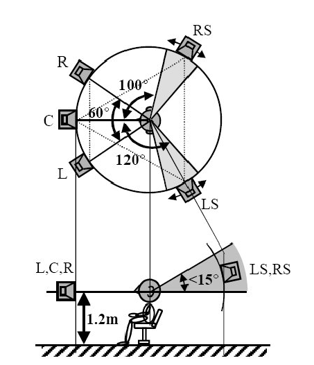 ITU-R-BS-775-1.png