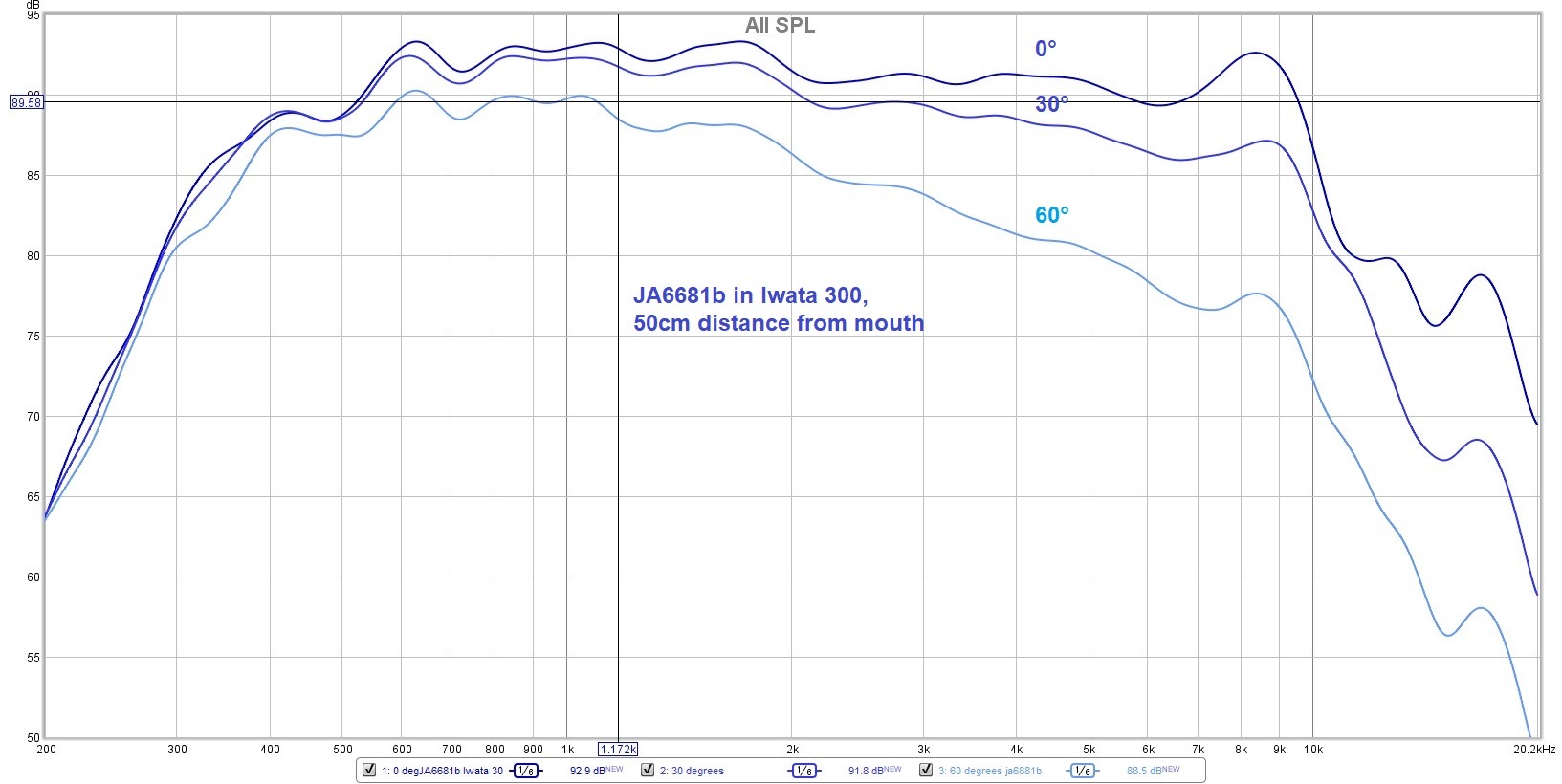 JA6681B in Iwata 300 0-30-60 degrees 50cm.jpg