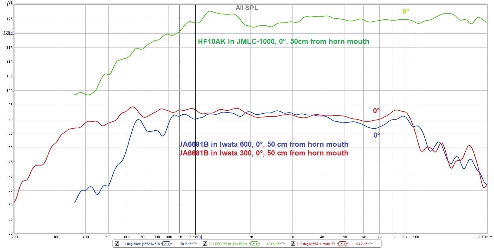 JA6681B in Iwata 300 and 600, and HF10AK in Iwata 600, 0 degrees 50cm.jpg