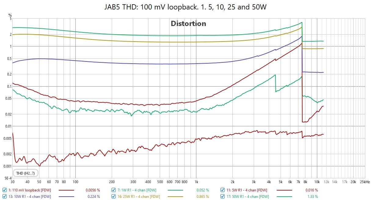 JAB5 THD Measurements.jpg