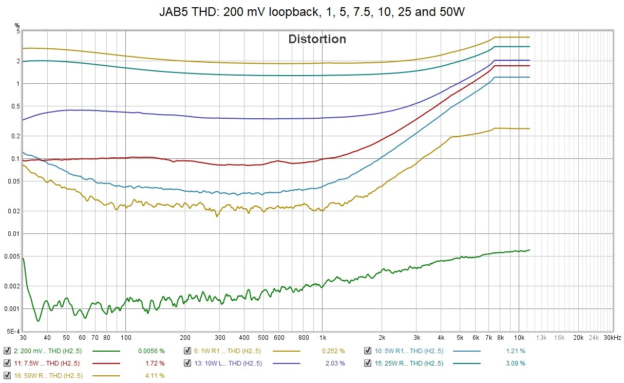 JAB5 THD Measurements.jpg