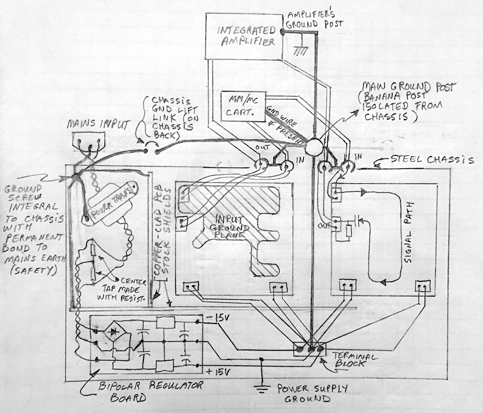 Janus Phono Stage v.0.1 earthing scheme.jpg