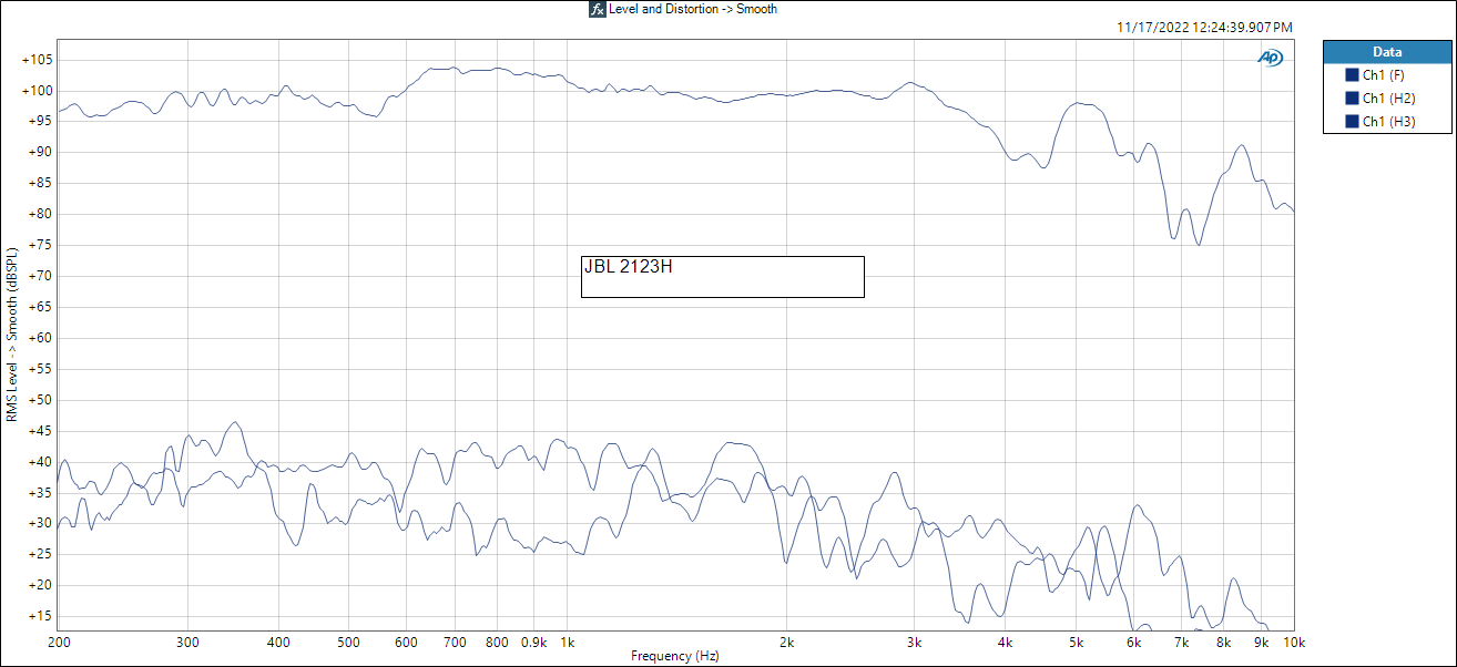 JBL 2123H Level and Distortion -_ Smooth.PNG