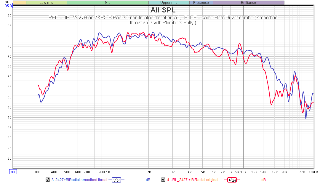 JBL 2427H on ZXPC BiRadial.png