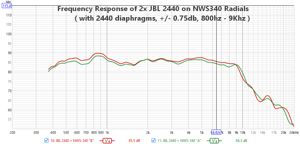 JBL 2440 x2, on NWS-340 Radials_FR.png