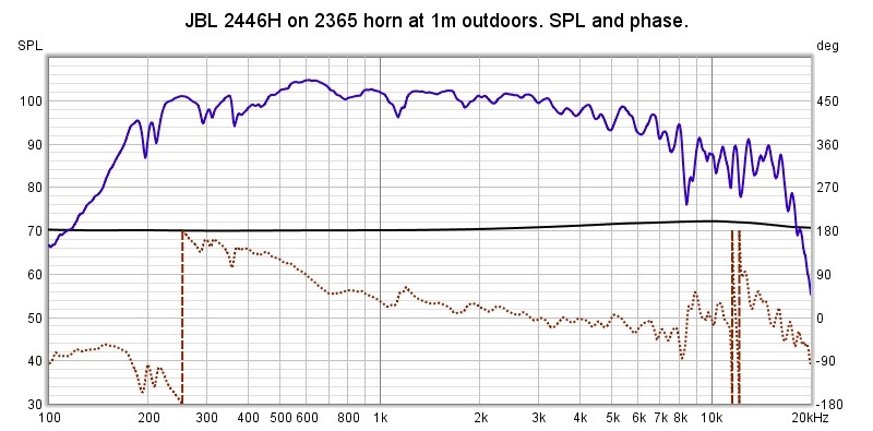 JBL 2446H on 2365 at 1m SPL and phase.jpg