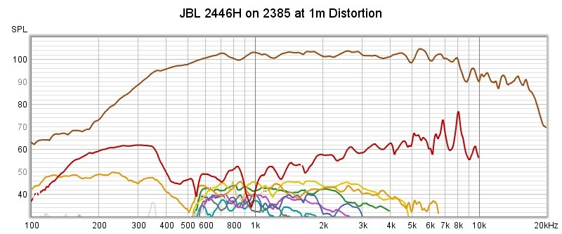 JBL 2446H on 2385 at 1m Distortion.jpg