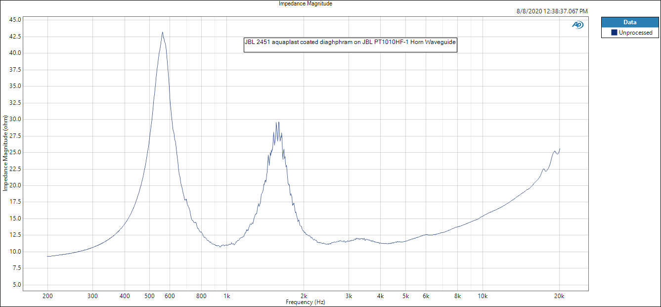 JBL 2451 Aquaplast Diaph Impedance Magnitude.PNG