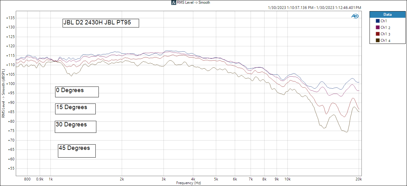 JBL D2 2430H JBL PT95  RMS Level -_ Smooth.png