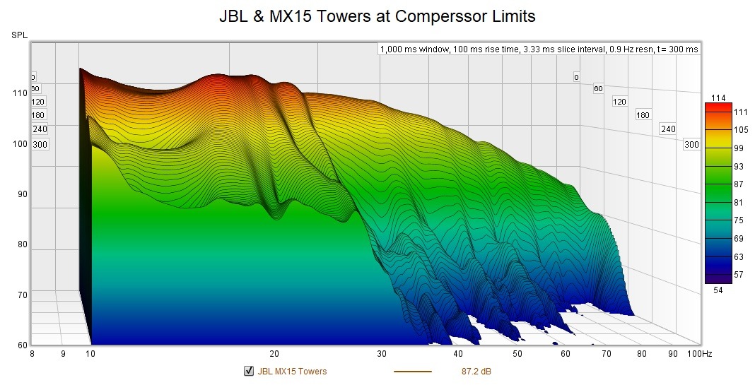 JBL MX15 Towers Aligned at Compressor Limits Waterfall.jpg