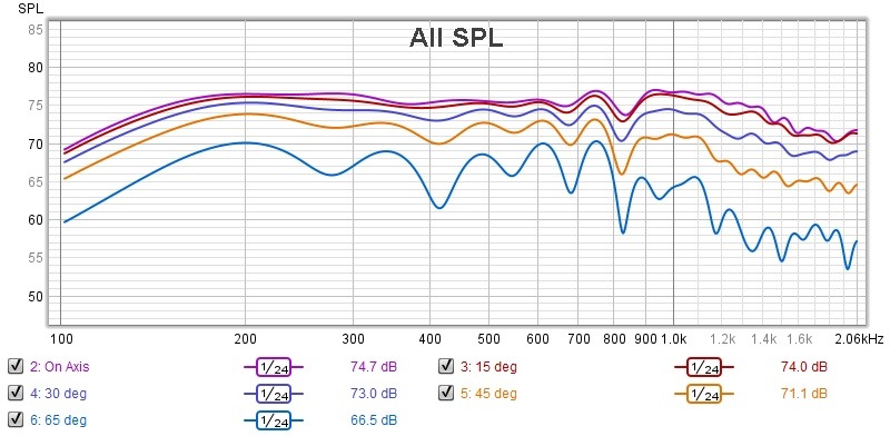 JBL-SPL.jpg