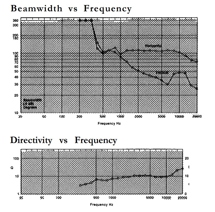 JBL2380 directivity.jpg