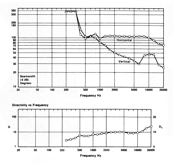 JBL2380_directivity.png