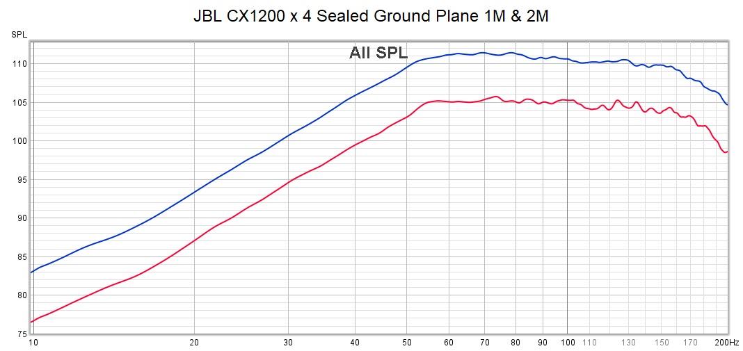 JBL_CX1200_X4_Sealed_GroundPlane_07302024.jpg