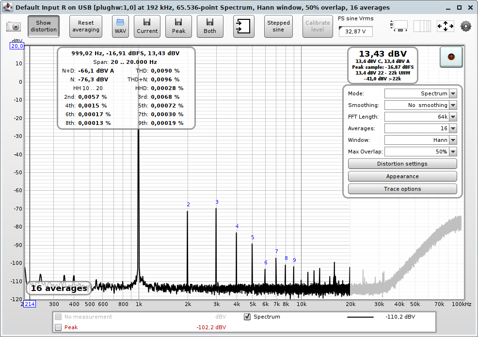 jfet-pre_thd_100mW-in-dBV_220R.png