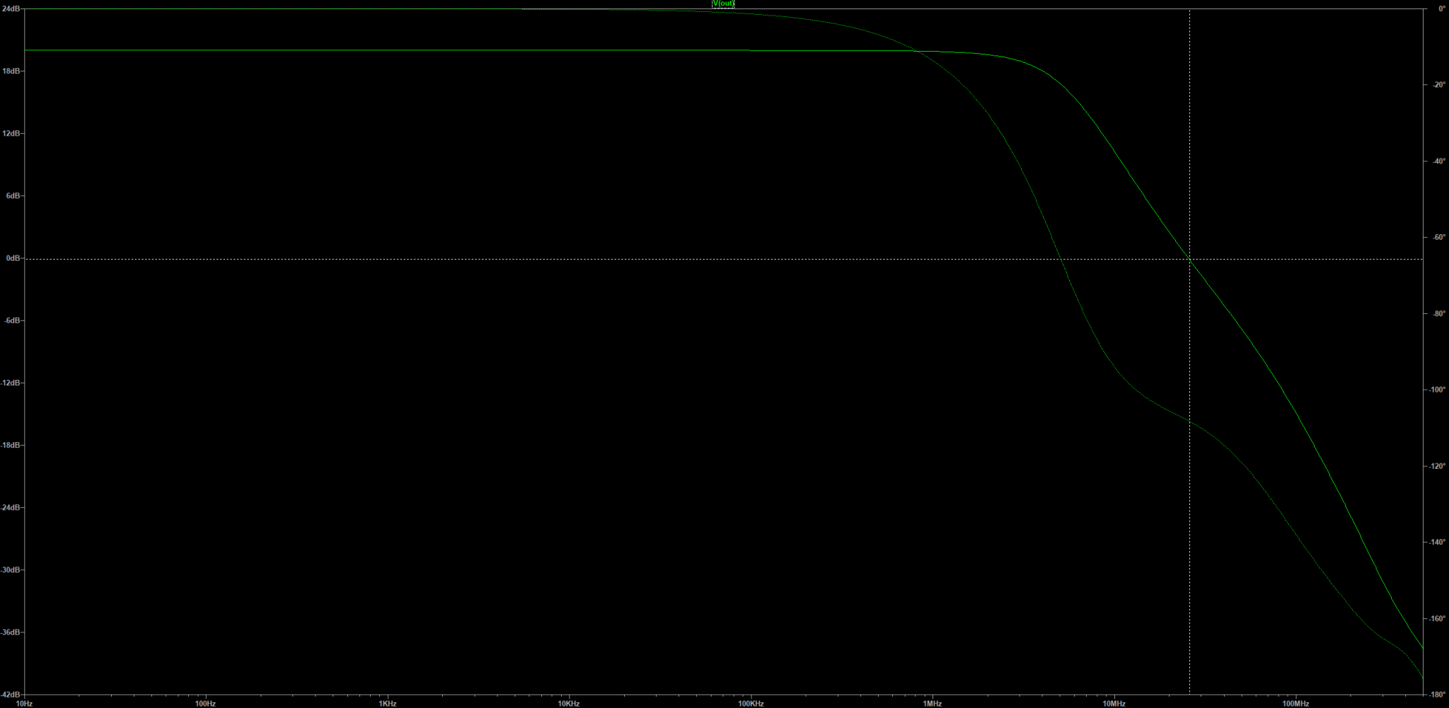 jfet_composite_AC_analysis.png