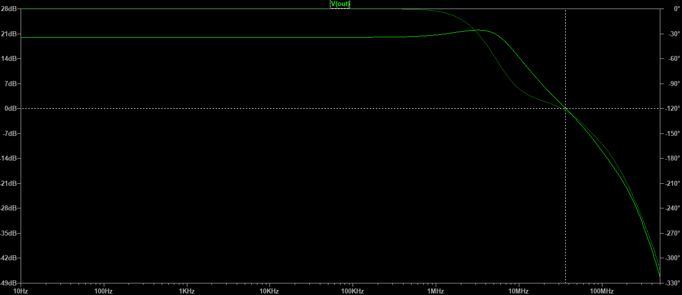 jfet_composite_AC_analysis.png